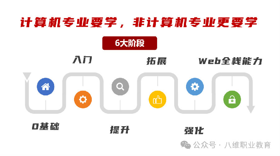 八維教育薪薪向榮大學(xué)生短期精英班解密之介紹