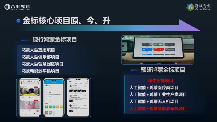 八維教育薪薪向榮游戲專業解密之介紹